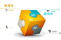 277项行业标准征集意见 色谱/光谱等28项仪器方法在列
