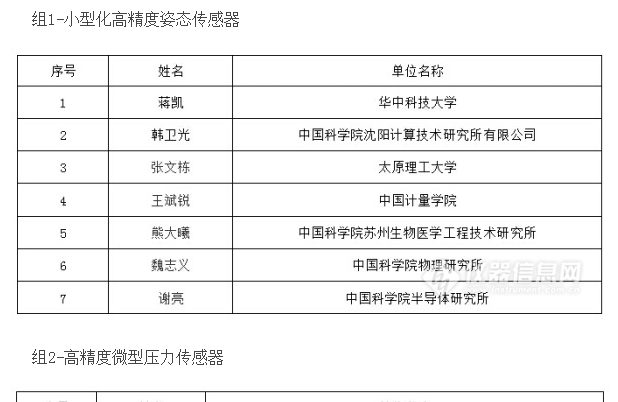 重大仪器专项2018项目预评审专家名单公布（共42位）