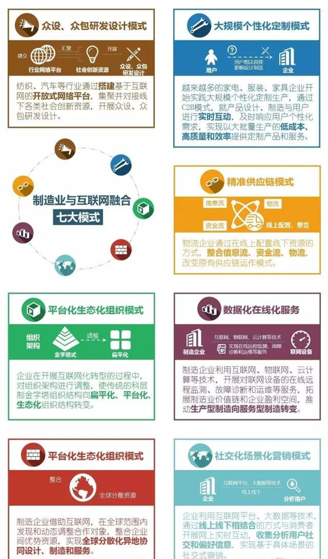 融合