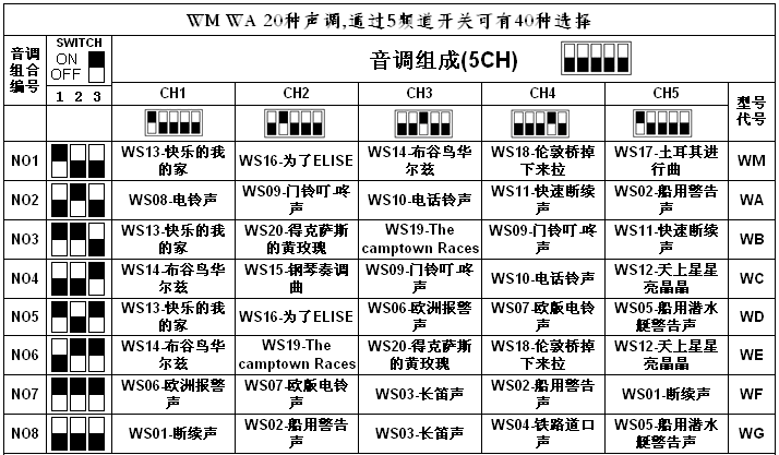 防爆声光报警灯,声光警报器