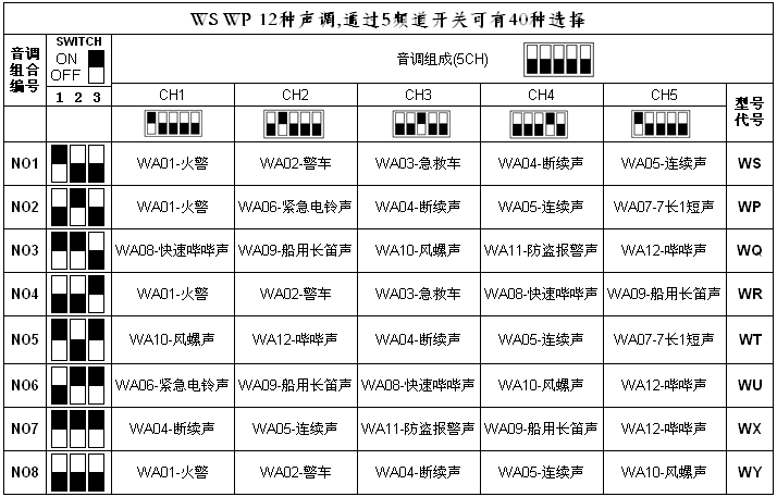 防爆声光报警灯,声光警报器