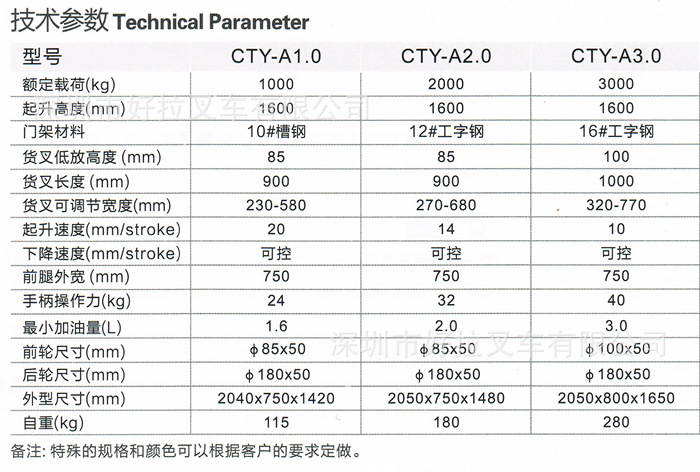 CTY-A手动液压升高车数据_副本