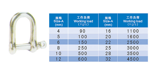 日式不锈钢D型卸扣.jpg