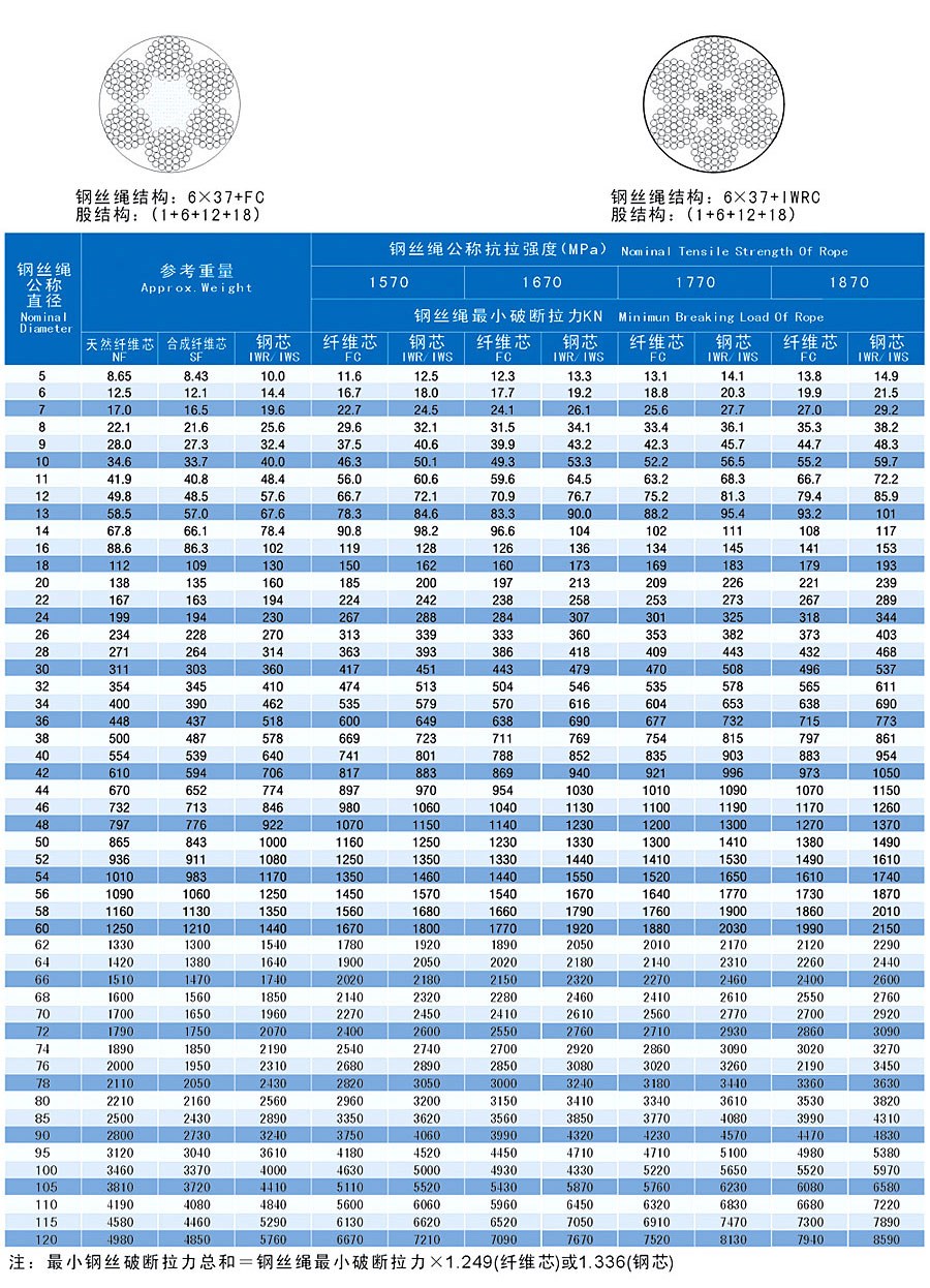 6&37点接触钢丝绳1.jpg