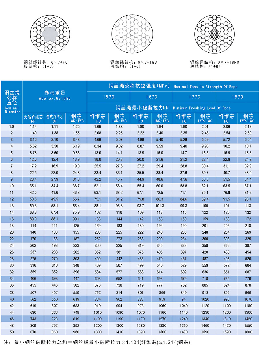 6&7线接触钢丝绳1.jpg