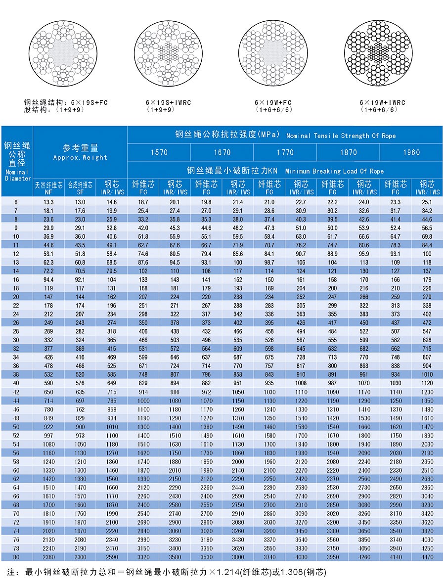 6&19S 6&19W线接触钢丝绳1.jpg