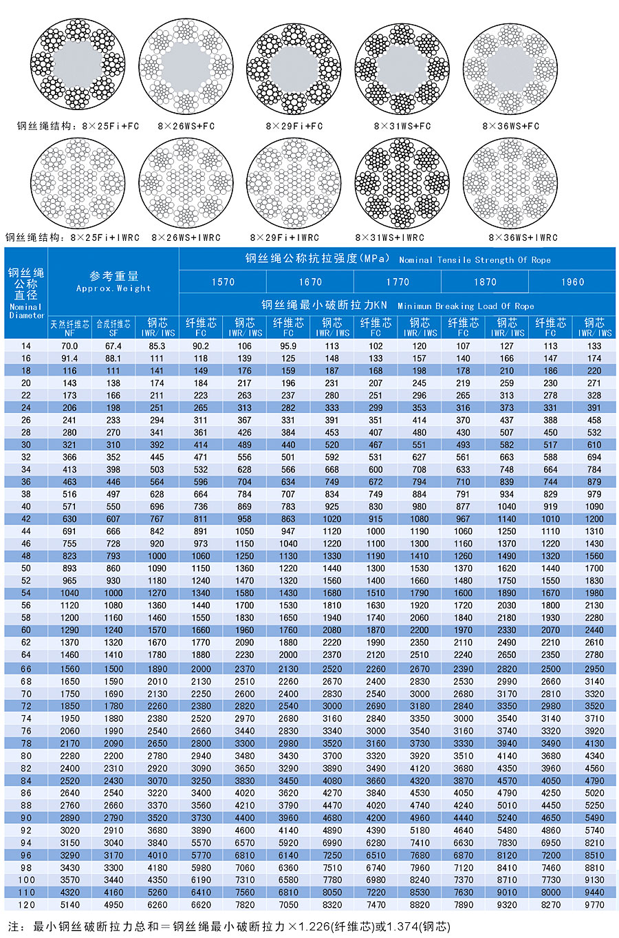 8&25Fi 8&26WS线接触钢丝绳1.jpg