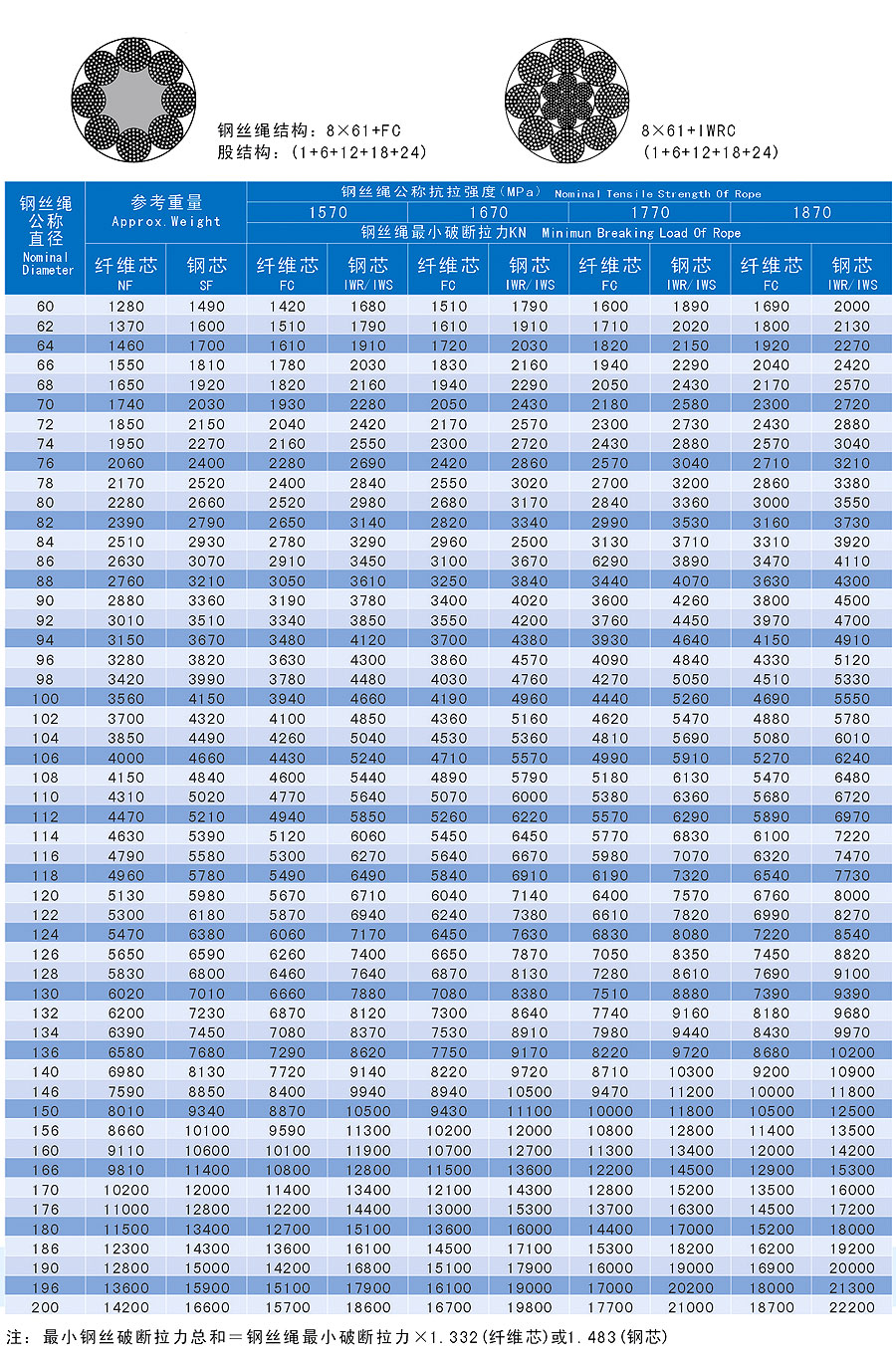 8&61粗直径钢丝绳1.jpg