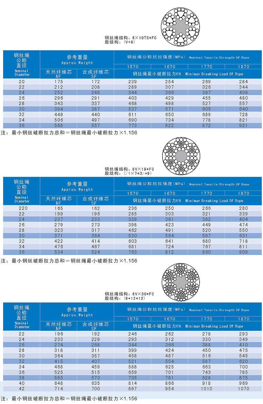 异型股钢丝绳1.jpg