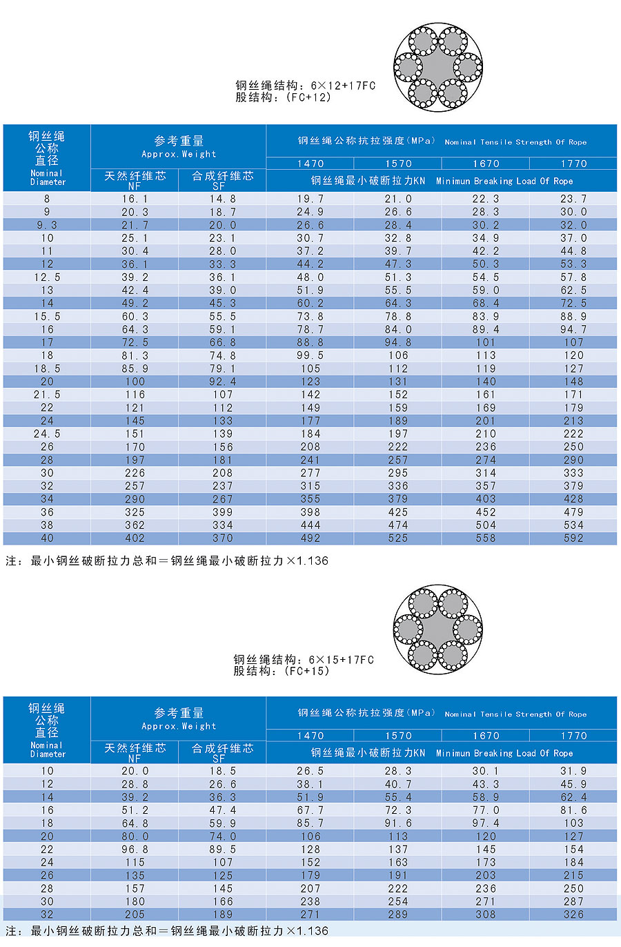 渔业用钢丝绳1.jpg