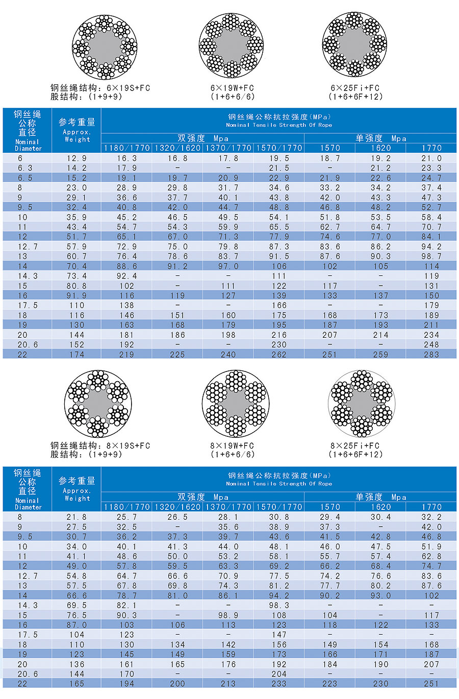 电梯用钢丝绳1.jpg