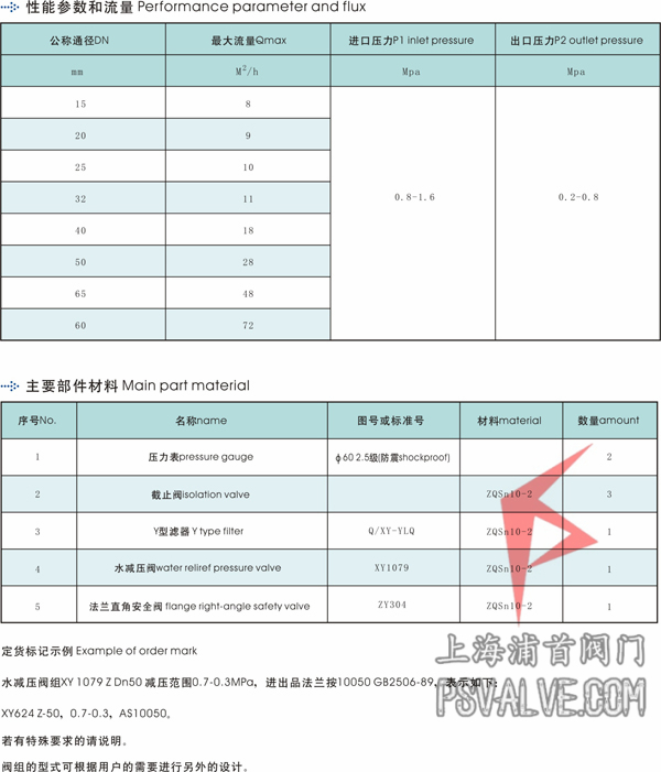 船用水减压阀组