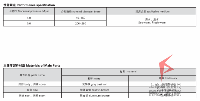 船用法兰铸铁单排排出截止阀箱GBT1856