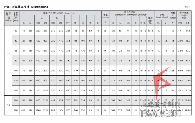 船用法兰铸铁单排排出截止阀箱GBT1856