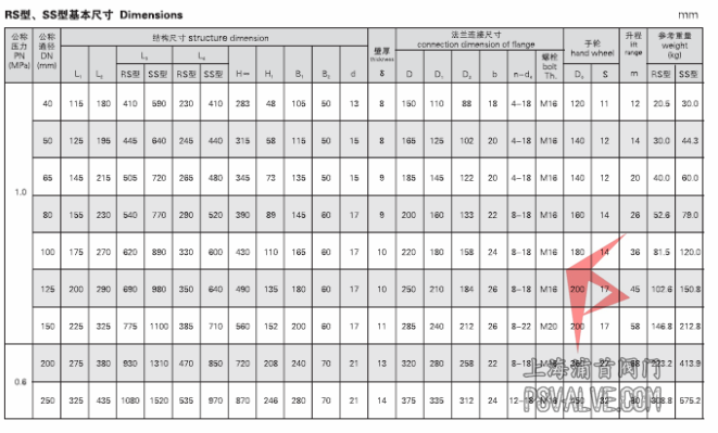 船用法兰铸铁单排排出截止阀箱GBT1856