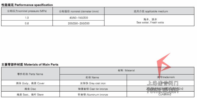 船用法兰铸铁双排三联截止阀箱GB2499-93 