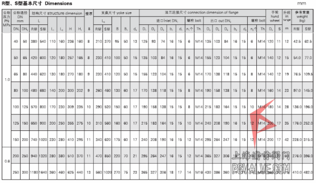 船用法兰铸铁双排三联截止阀箱GB2499-93 