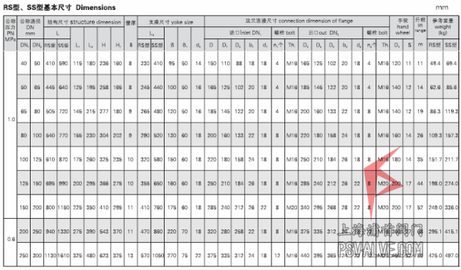 船用法兰铸铁双排三联截止阀箱GB2499-93 