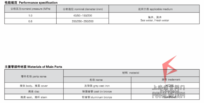  船用法兰铸铁单排双联截止阀箱GB1855-93