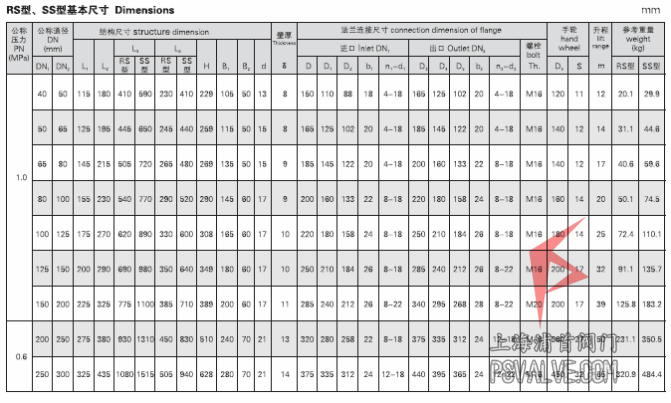  船用法兰铸铁单排双联截止阀箱GB1855-93