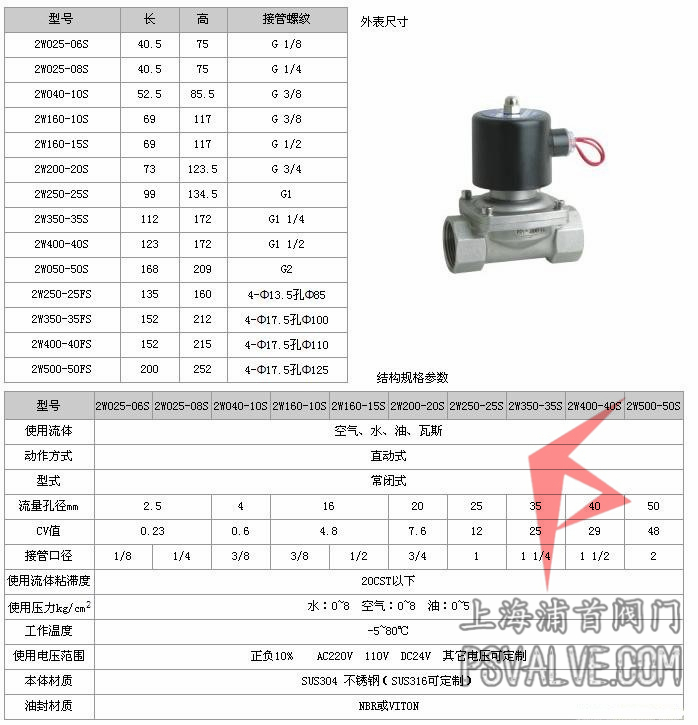 船用NPT电磁阀