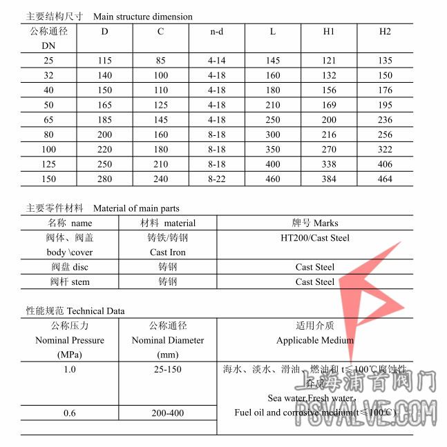 船用衬胶隔膜阀