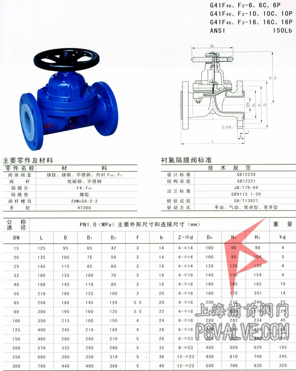 船用DIN型德标衬氟隔膜阀