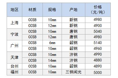 造船板价格.jpg