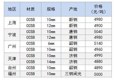 造船板价格.jpg