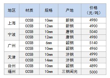 造船板价格.jpg