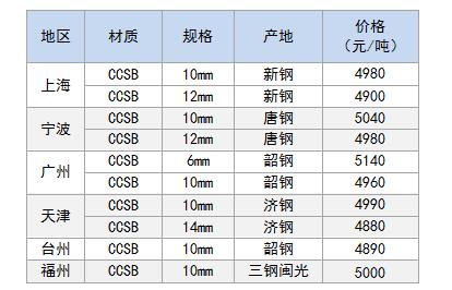造船板价格.jpg