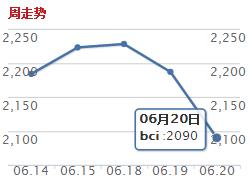 BCI.jpg