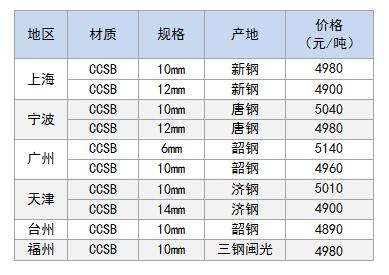 造船板价格.jpg