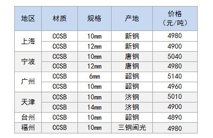 造船板价格.jpg