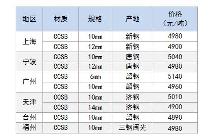 造船板价格.jpg