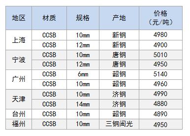 造船板价格.jpg