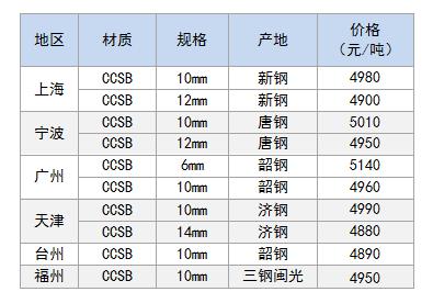 造船板价格.jpg