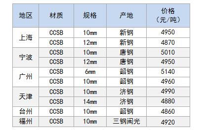 造船板价格.jpg