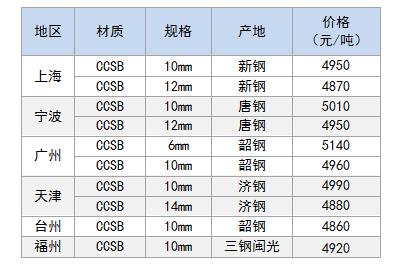 造船板价格.jpg