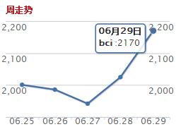 BCI.jpg