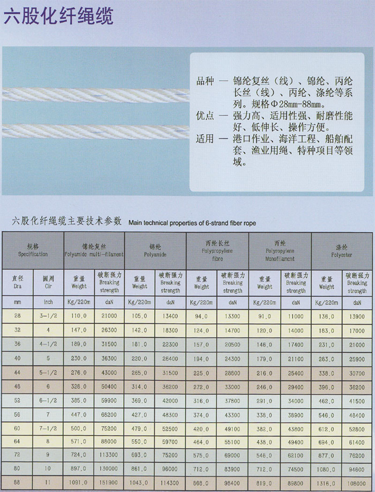 六股化纤缆绳_副本