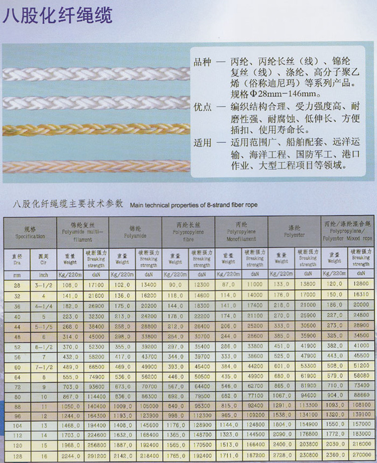 八股化纤缆绳_副本