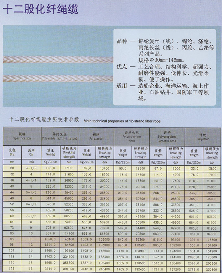 十二股化纤缆绳_副本