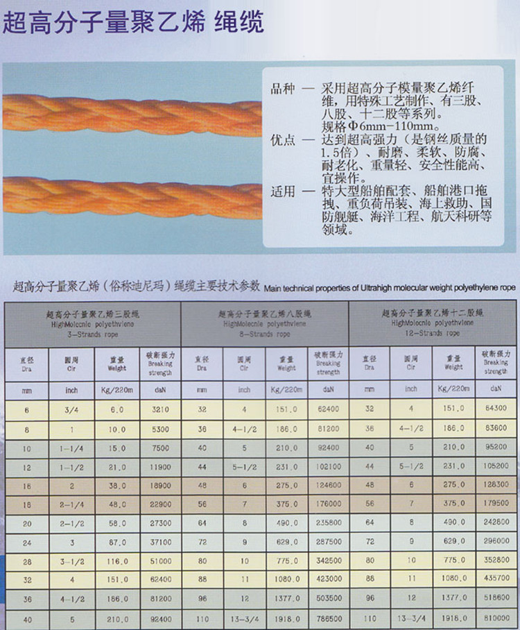 超高分子量聚乙烯缆绳_副本