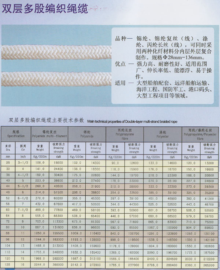 双层多股编织缆绳_副本