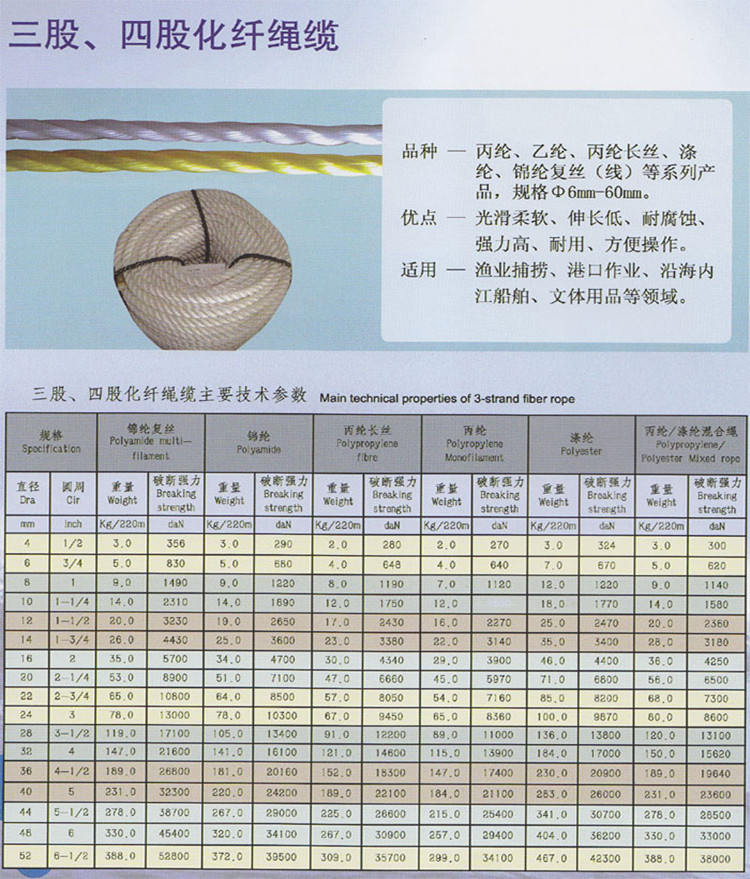 三股、四股化纤缆绳_副本