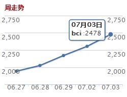 BCI.jpg
