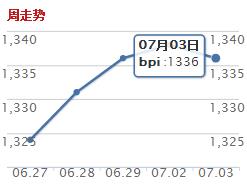 BPI.jpg