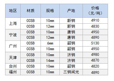 造船板价格.jpg