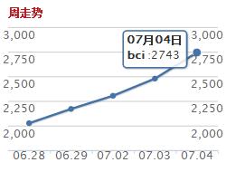 BCI.jpg